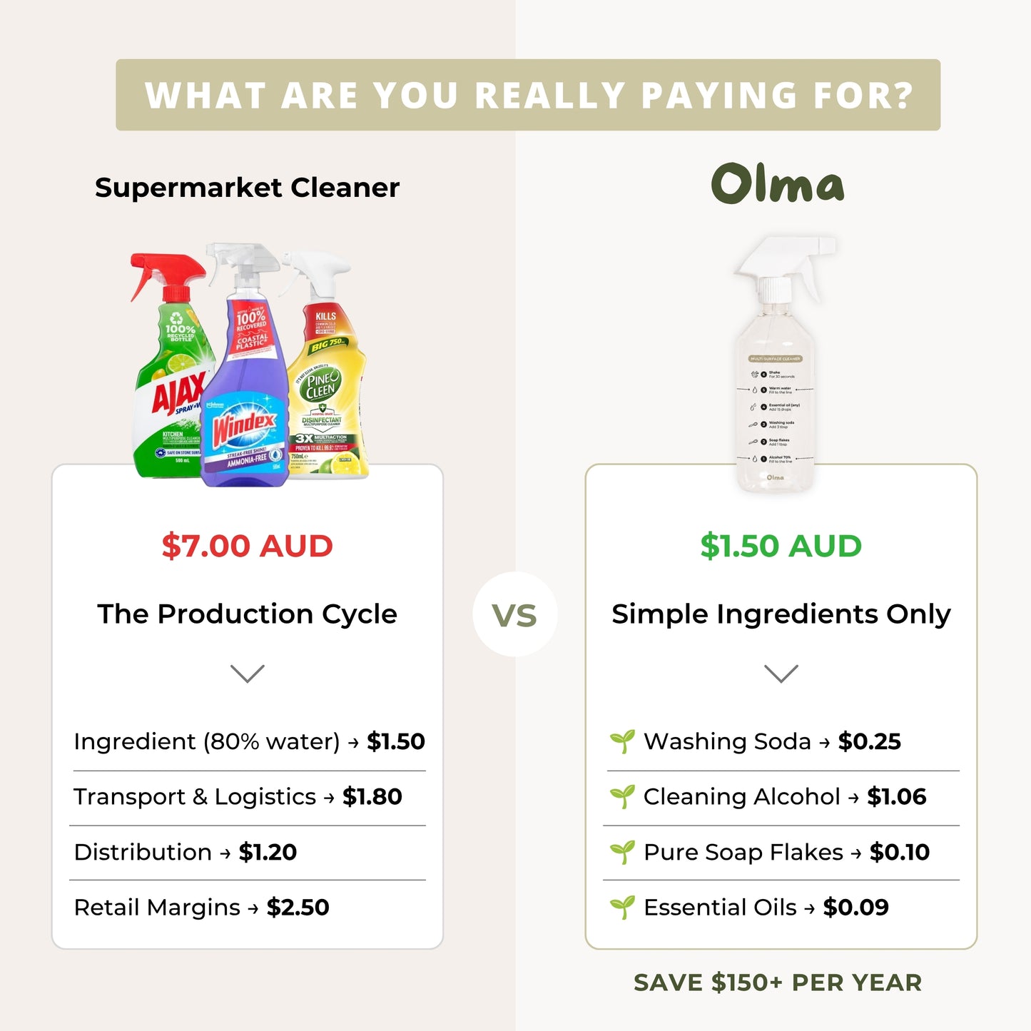 The Simpler DIY MultiPurpose Cleaner
