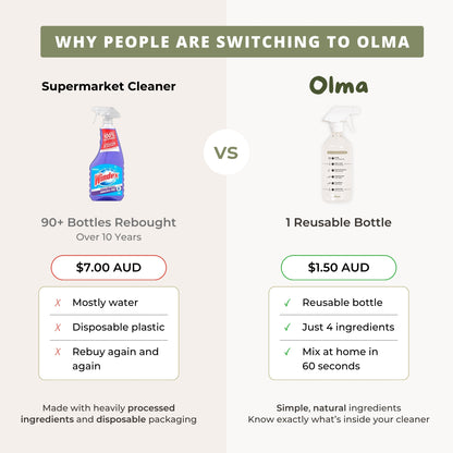 The Simpler DIY MultiPurpose Cleaner