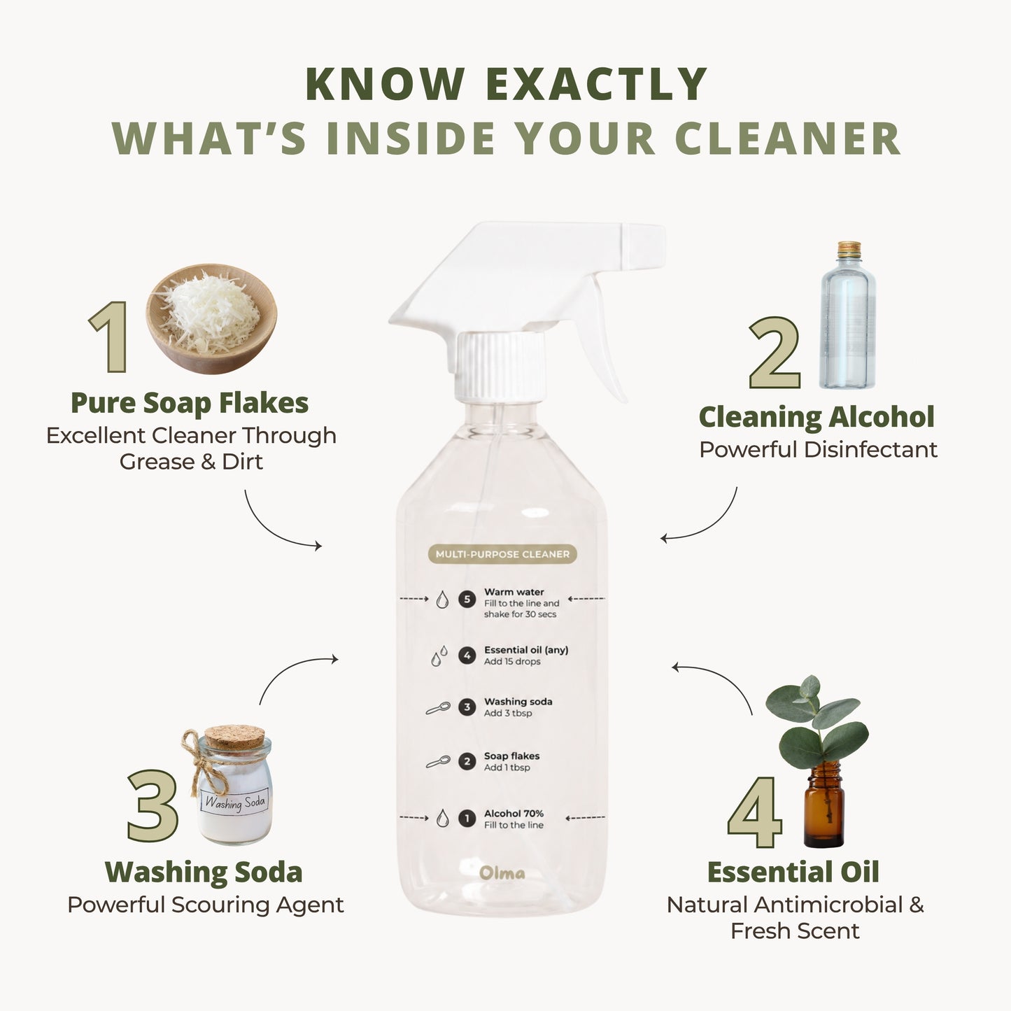 The Simpler DIY MultiPurpose Cleaner